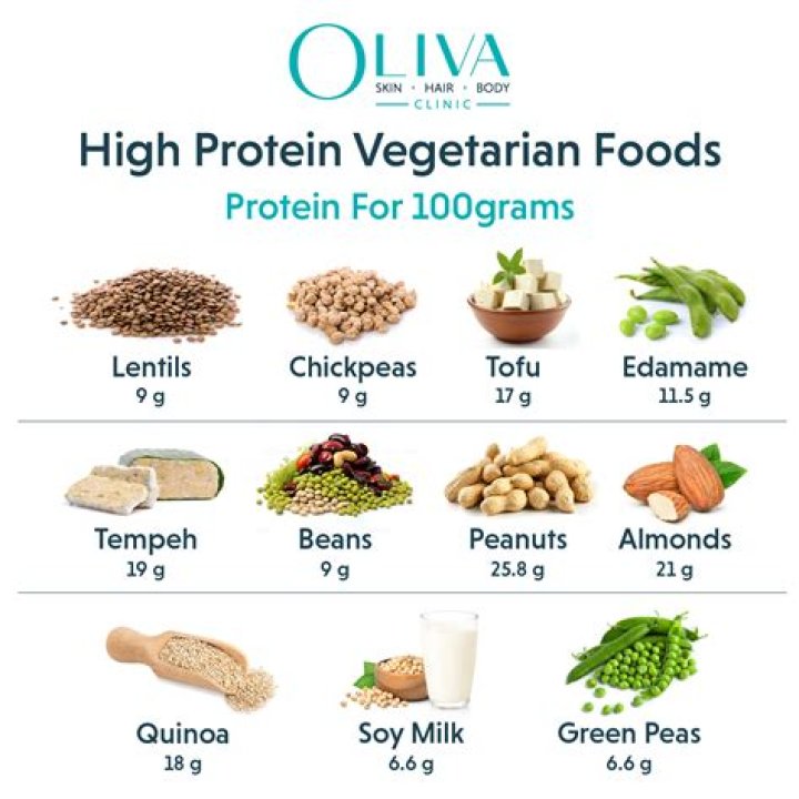10 Best Vegetarian Protein Sources Recommended by Our Expert Nutritionist