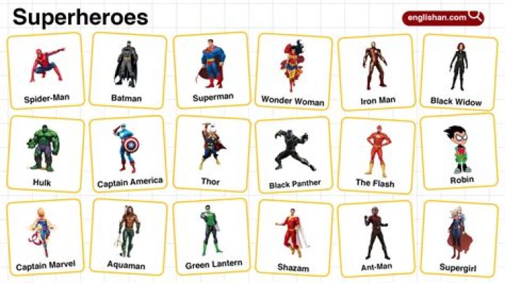 15 Best ENTJ Superheroes You Need To Know About