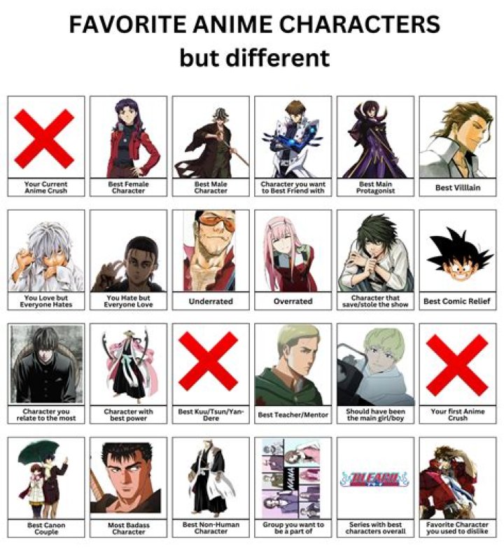 15 Fan Favourite Anime Characters Named Yuki (Ranked)
