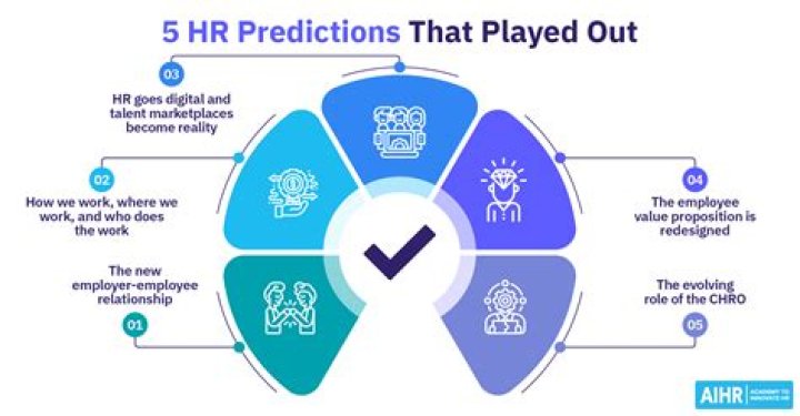 احسن 5 أماكن كورسات HR معتمدة