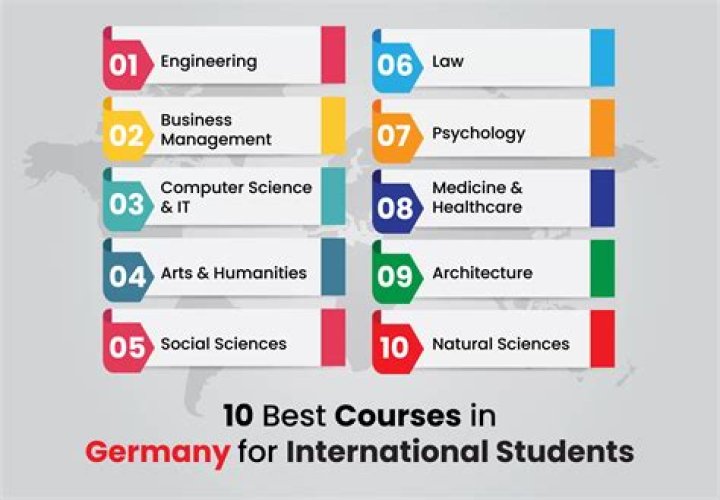 5 Best Degree Programs in Germany for International Students