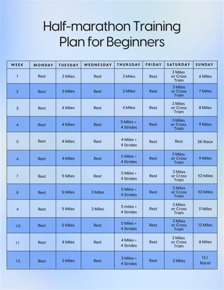 A Beginner Half Marathon Training Guide