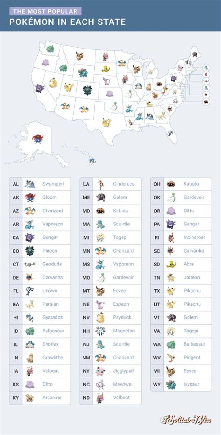 A Pokémon for each U.S. state?