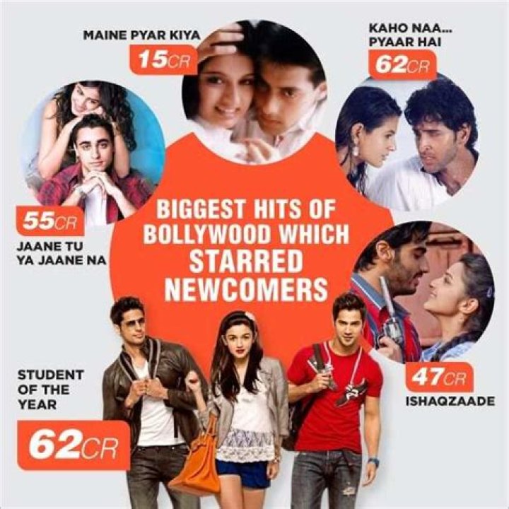 Actors whose debut were Hindi superhit movies