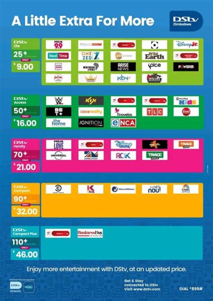 All DStv packages, channels, and price comparisons for 2024