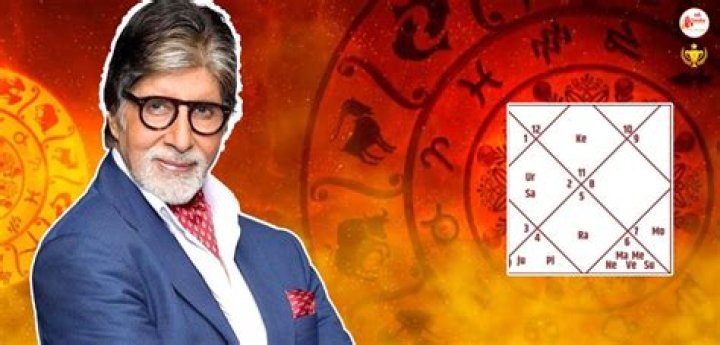 Amitabh Bachchan Horoscope Analysis | Janm Kundli, Zodiac Sign