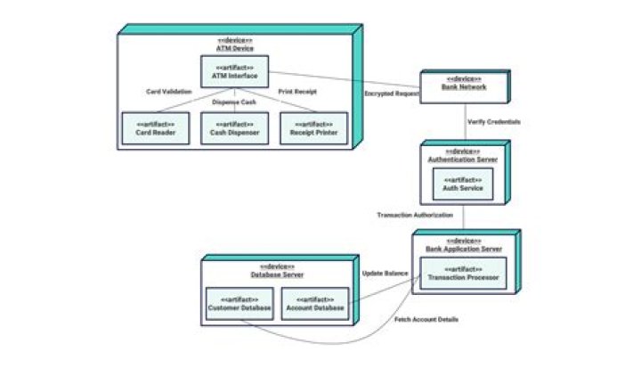 Applying a deployment package - Documentation for Remedy Deployment 18.08
