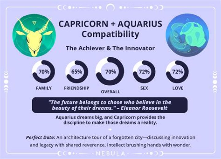 Aquarius and Capricorn Compatibility – Are Capricorn and Aquarius Compatible? [Updated 2023]
