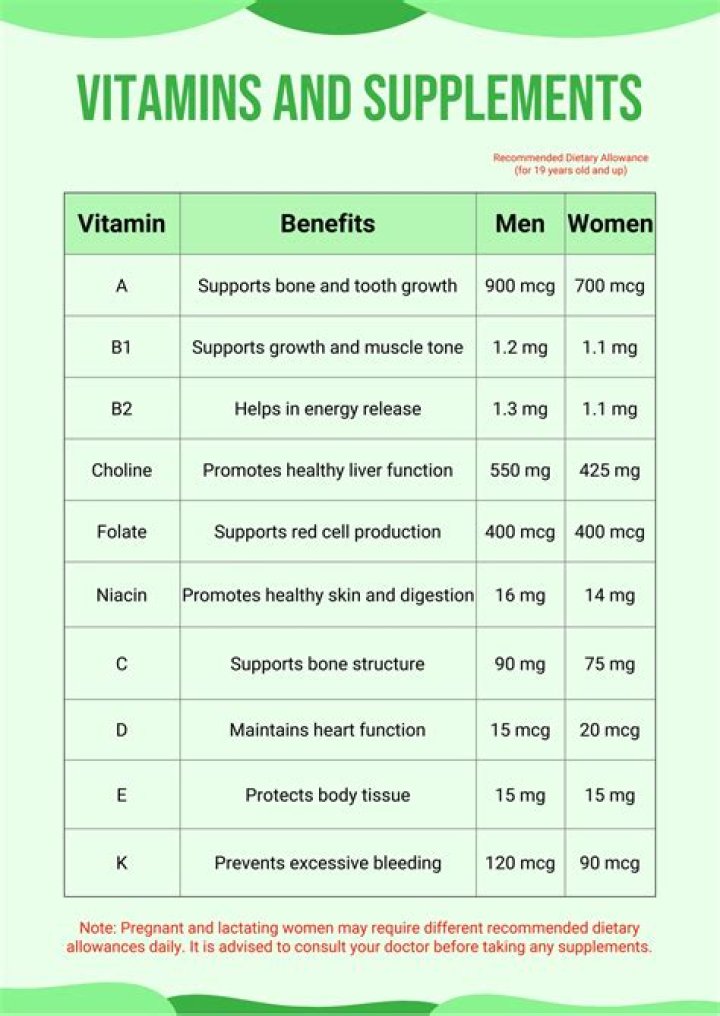 Are spray supplements and vitamins effective?
