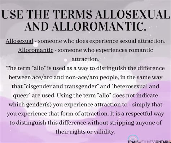 Are You Allosexual? Here's What It Means—and How to Tell.