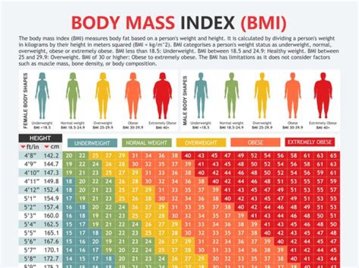 Average Weight for a Female 5'7: Understanding Healthy Body Mass Index (BMI)
