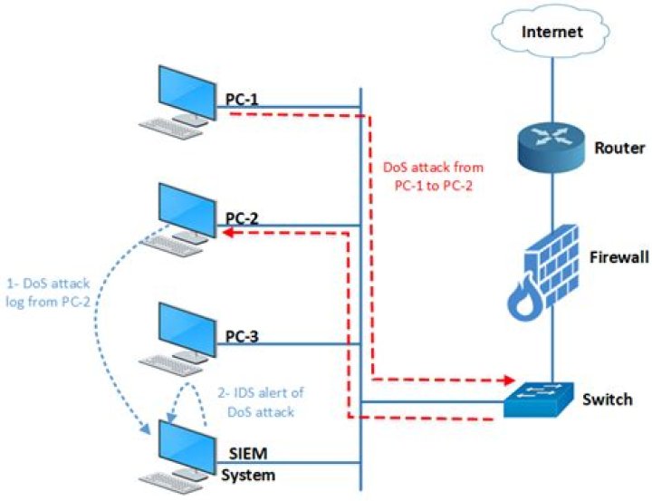 Basic components of BMC Defender Server correlation - Documentation for BMC Defender SIEM Correlation Server 6.2