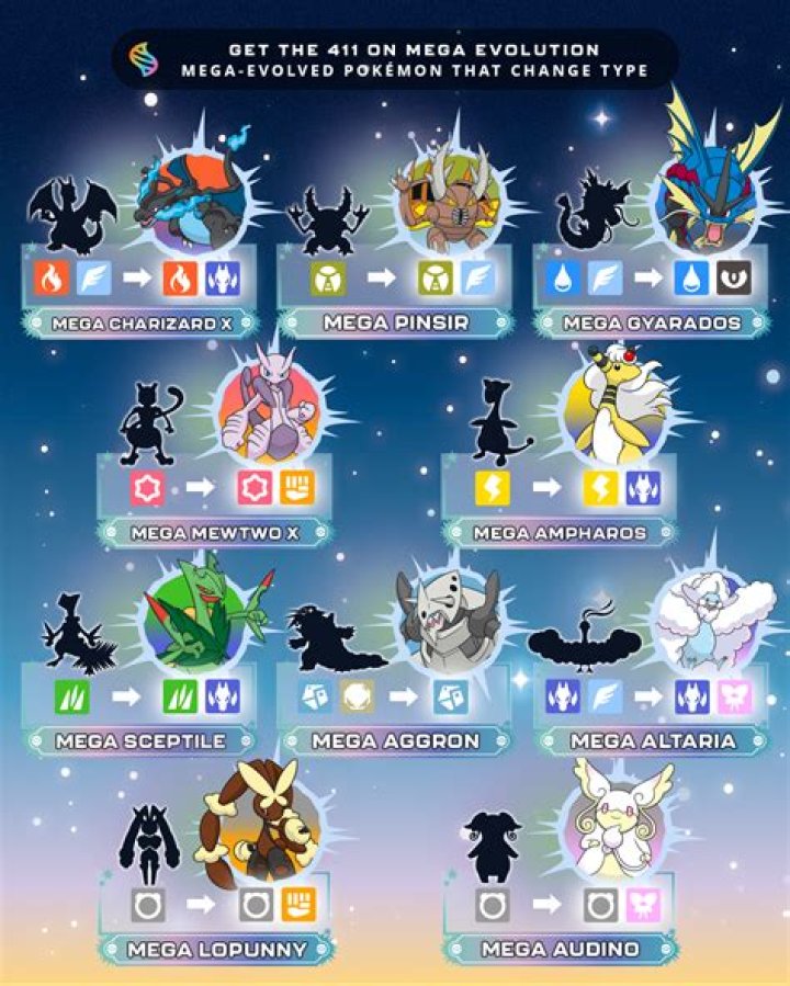 Best Evolution In Pokémon GO Explained