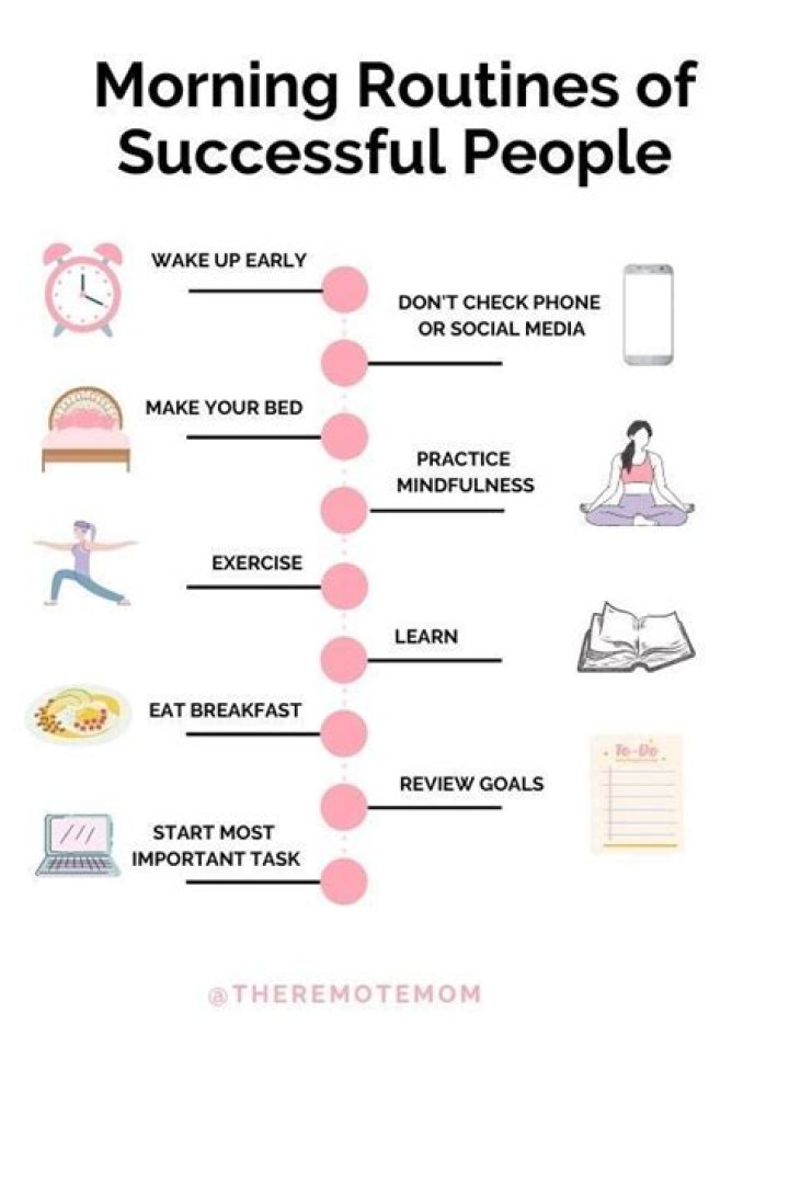 Best Morning Routine for a Successful Day as per Your Zodiac Signs | Dont miss it