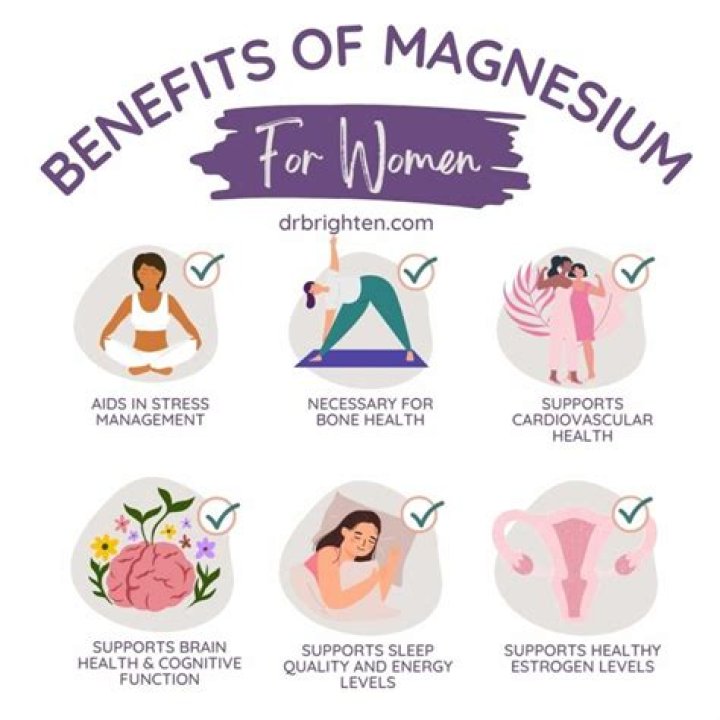 Best Type of Magnesium for ADHD