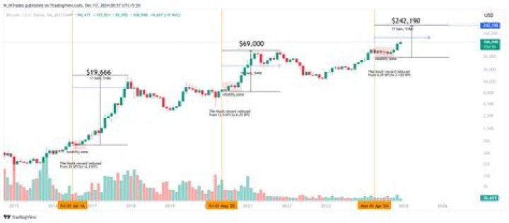 Bitcoin Price | BTC USD | Chart | Bitcoin US-Dollar