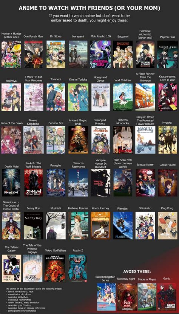 BTS Anime Recommendations You Should Watch