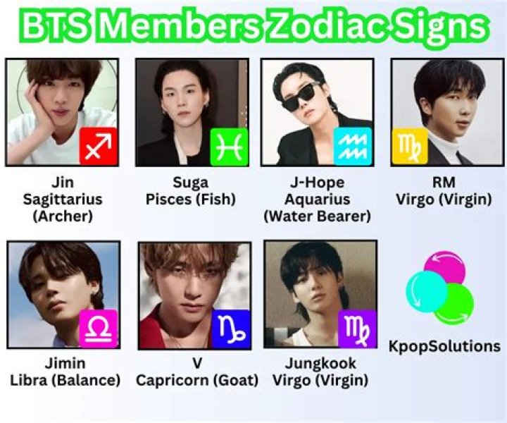 BTS Zodiac Signs: Know the Zodiac Signs of V, Suga, Jimin, and other Members