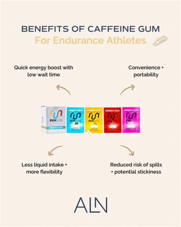 Caffeine Gum Is Catching On Among Athletes—Here's Why