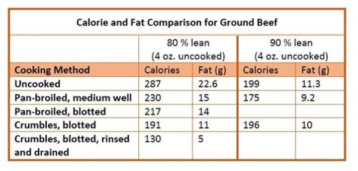 Calories in 85 15 Ground Beef Cooked and Drained: A Comprehensive Guide