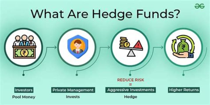 Can I start a hedge fund with my own money?