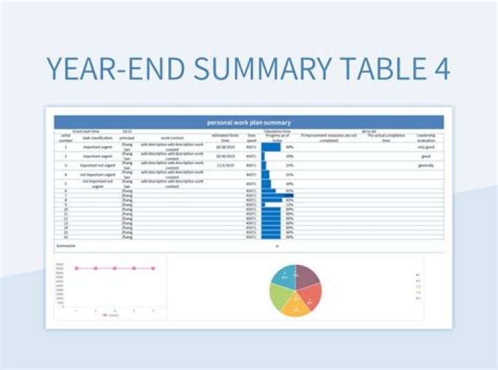 Configuring the Summary table template - Documentation for BMC TrueSight Capacity Optimization 11.5