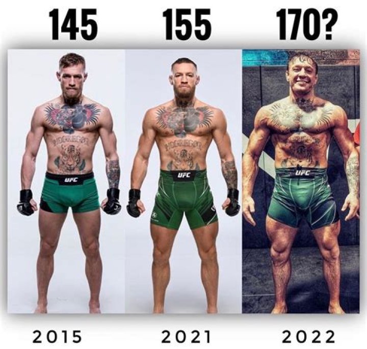 Conor McGregor: Weight And Height Analysis