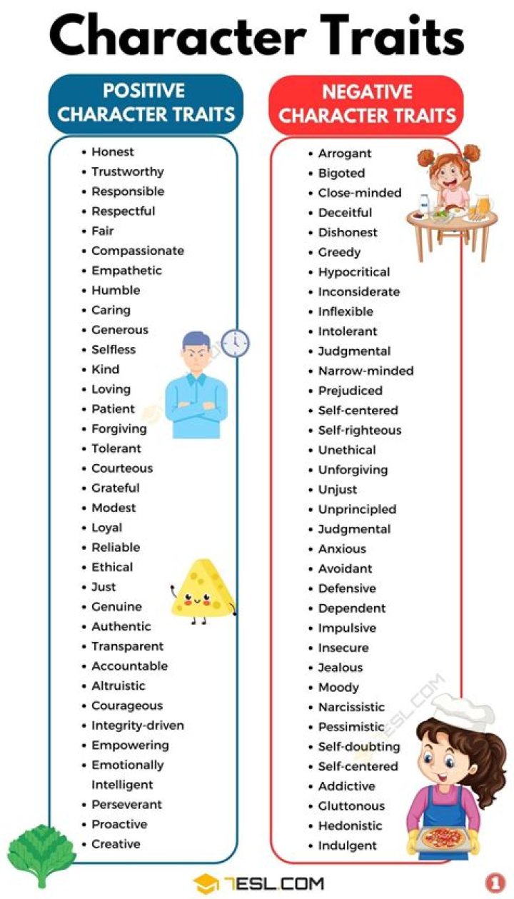 Decoding its Positives and Negatives Traits -