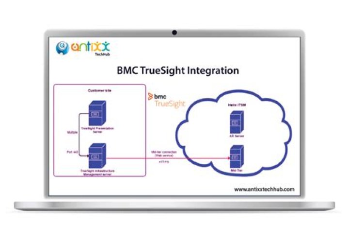 Defining a blackout policy - Documentation for BMC TrueSight Infrastructure Management 11.3.04