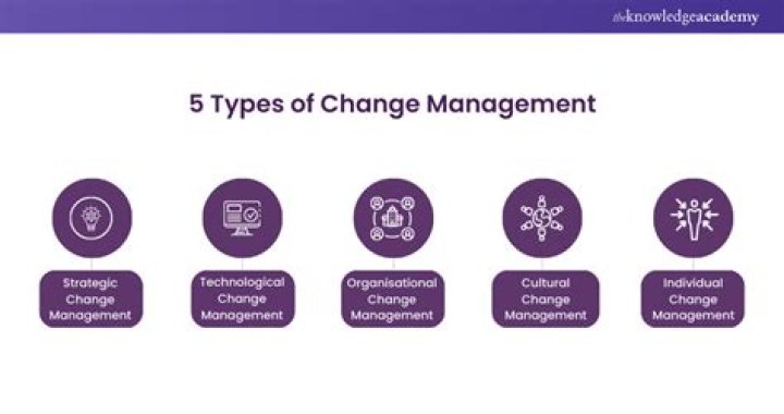 Defining automatic commands - Documentation for Remedy Change Management 8.1