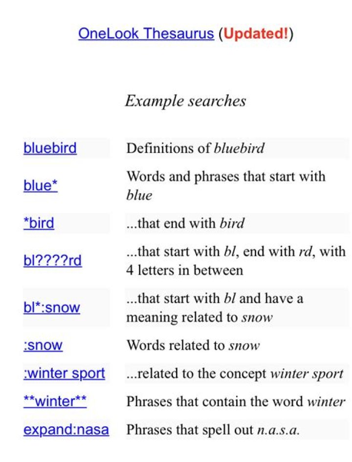 Definitions of dires - OneLook