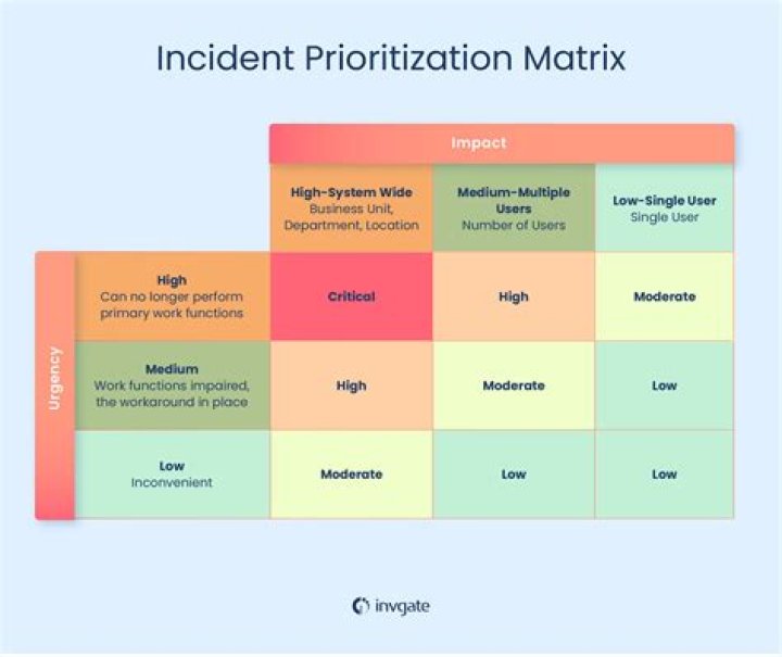 Definitions of disprized - OneLook