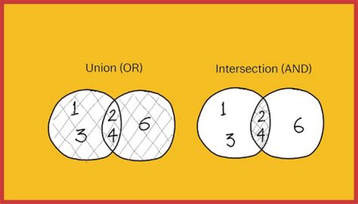 Definitions of ilicic - OneLook