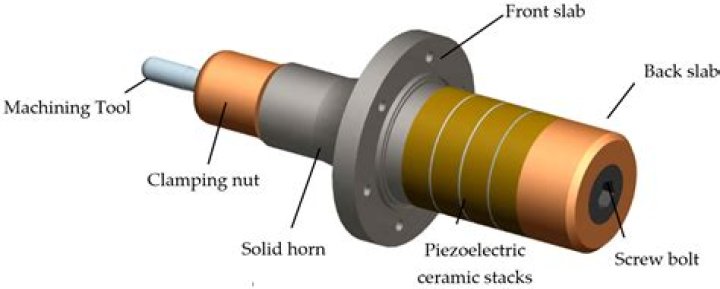 Definitions of Schunk - OneLook