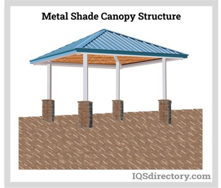 Definitions of stand-alone - OneLook