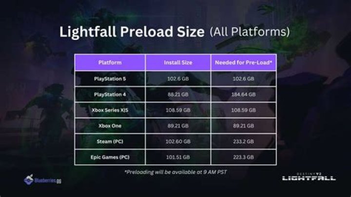 Destiny 2 Lightfall Preload: Date, Time, Download Size