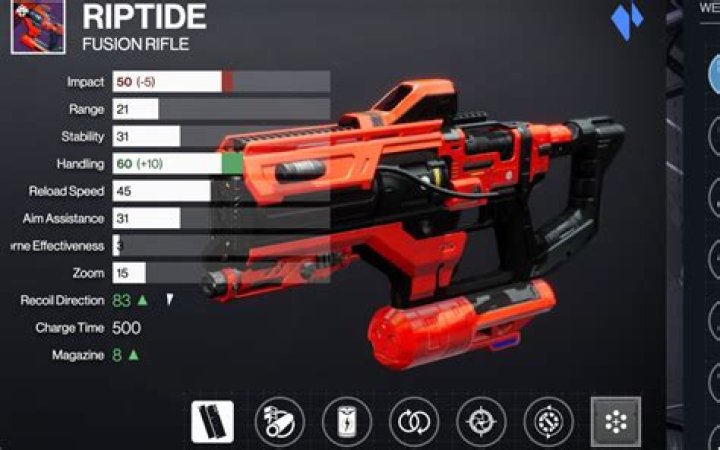 Destiny 2 - Riptide Fusion Rifle PvP & PvE God Roll