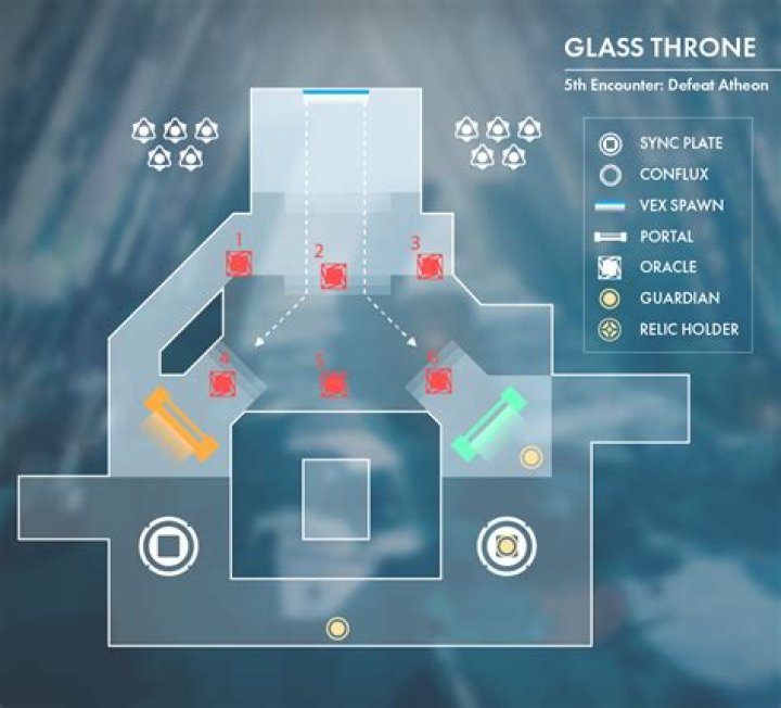 Destiny hot fix ruins the Vault of Glass Templar cheese strategy
