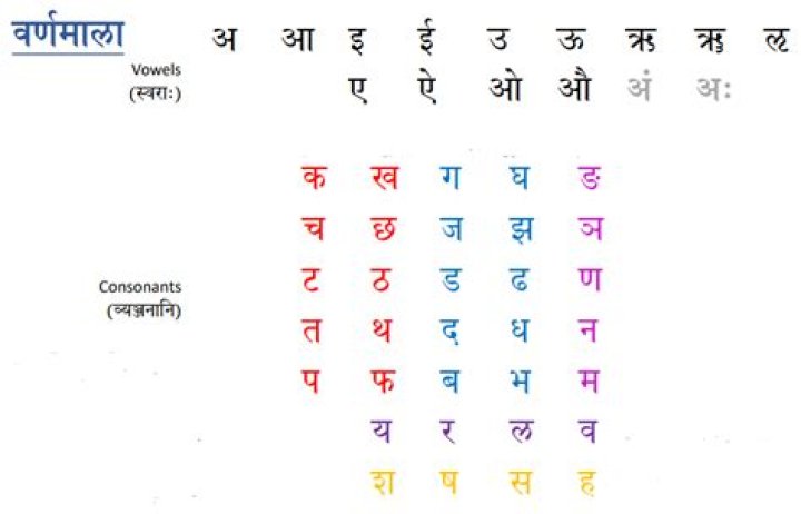 ध्याये नित्यं महेशं | Dhyayen Nityam Mahesham | Free PDF Download