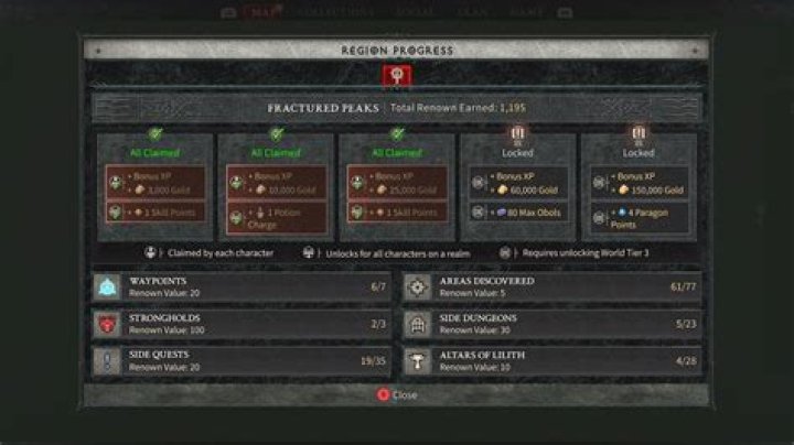 Diablo 4 Beta: All Waypoint Locations & Rewards For Fast Travel