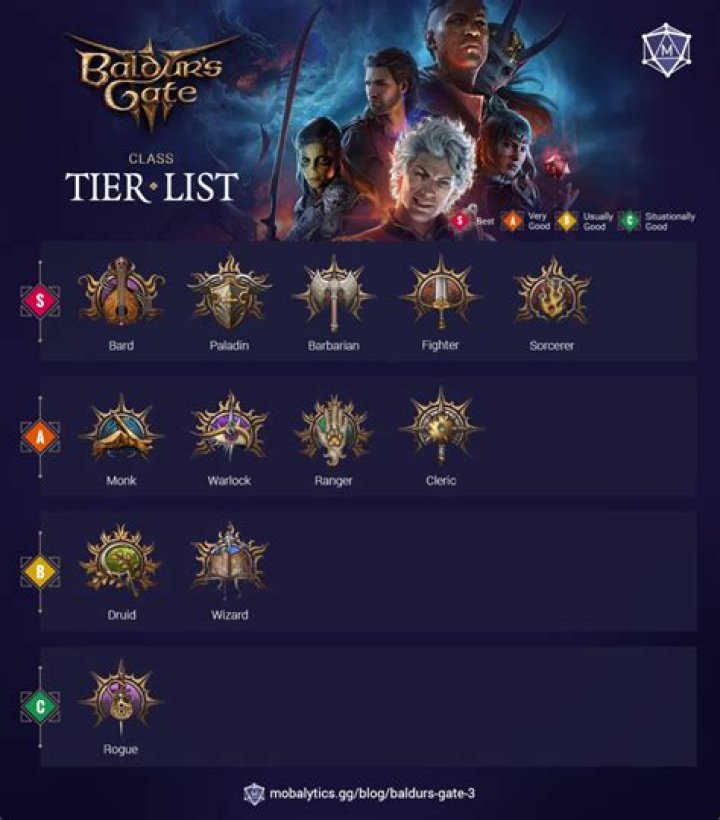 Diablo Immortal Class Tier List - All classes ranked from best to worst
