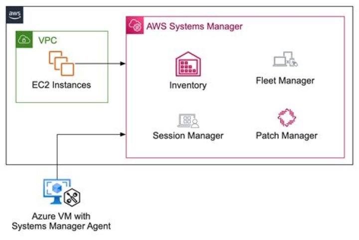 Discovering EC2 hosts by using AWS Systems Manager - Documentation for BMC Discovery 21.05
