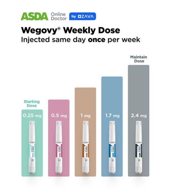 Does CVS have Wegovy in stock?