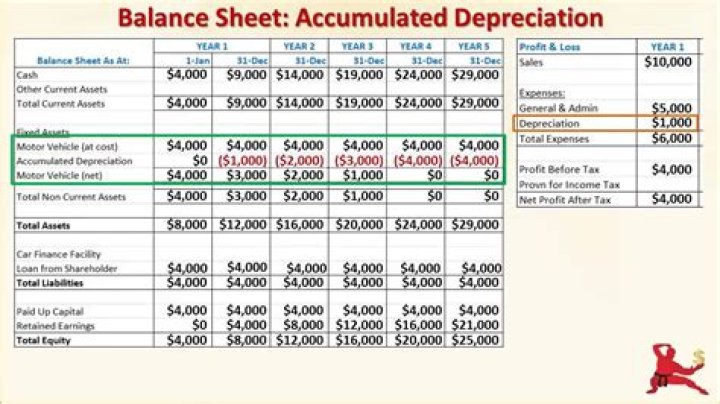 Does depreciation affect cash flow?