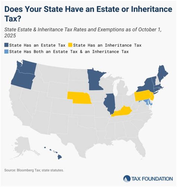 Does Indiana have an inheritance tax?