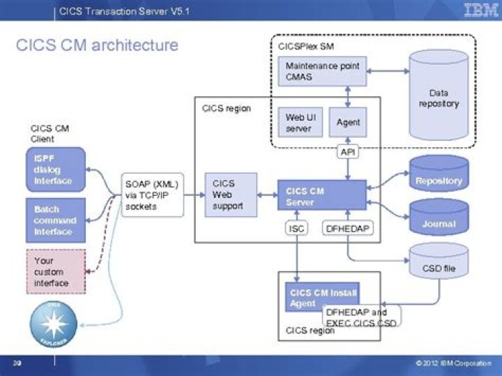 Enhancement to components of response time (CORT) - Documentation for MainView for CICS 6.8