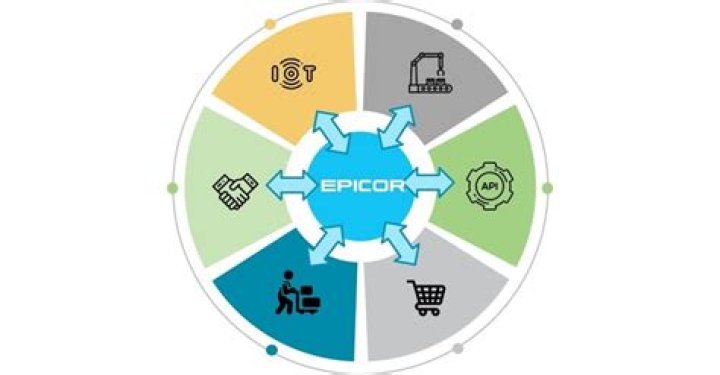 Epicor Enables the Connected Enterprise with Latest Version of Epicor ERP