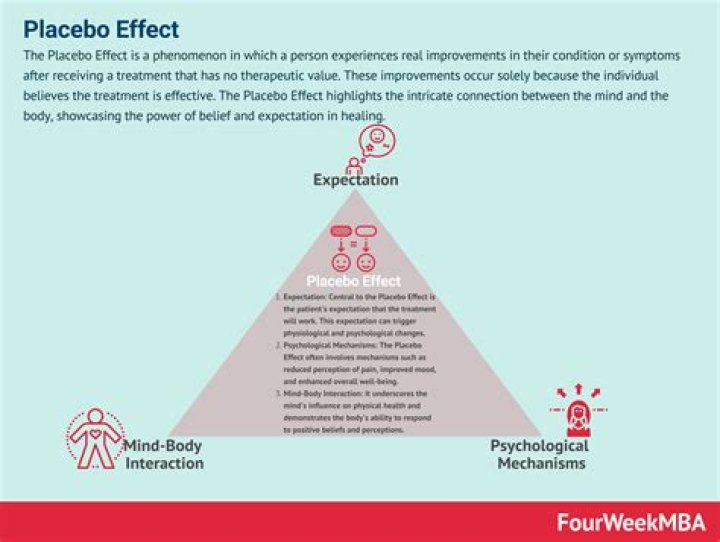 Experts discover new potential benefits of the placebo effect