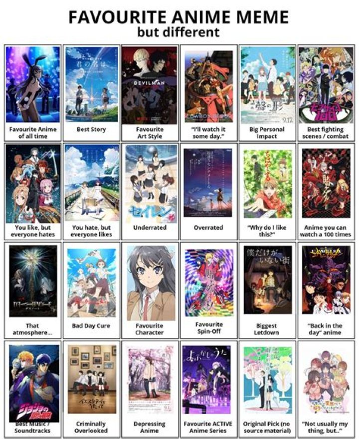 Favorite/Least Favorite Anime Dubs (Subjective, Can List By Franchise)