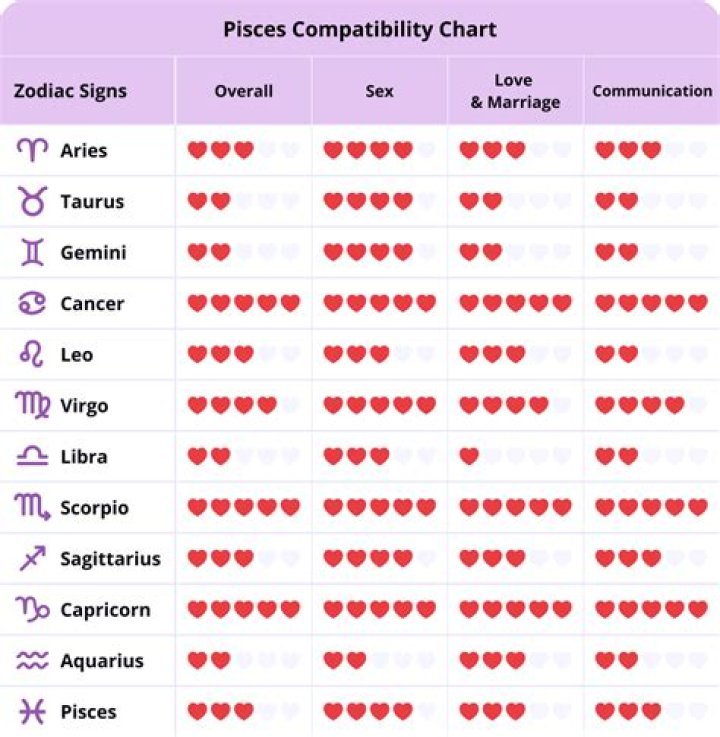Gemini and Pisces Compatibility – Are Pisces and Gemini Compatible? [Updated 2023]